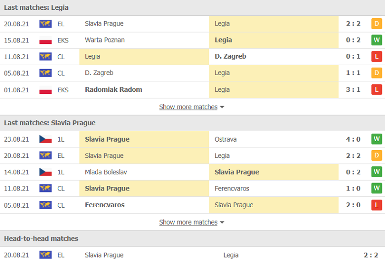 Nhận định, dự đoán Legia Warszawa vs Slavia Praha, 02h00 ngày 27/8: Chủ nhà mất giá - Ảnh 1