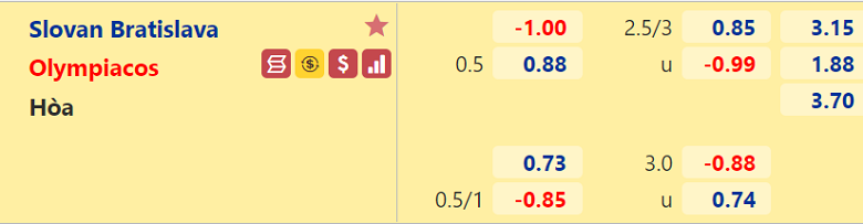 Nhận định, dự đoán Slovan Bratislava vs Olympiakos, 01h45 ngày 27/8: Chủ nhà buông súng - Ảnh 3