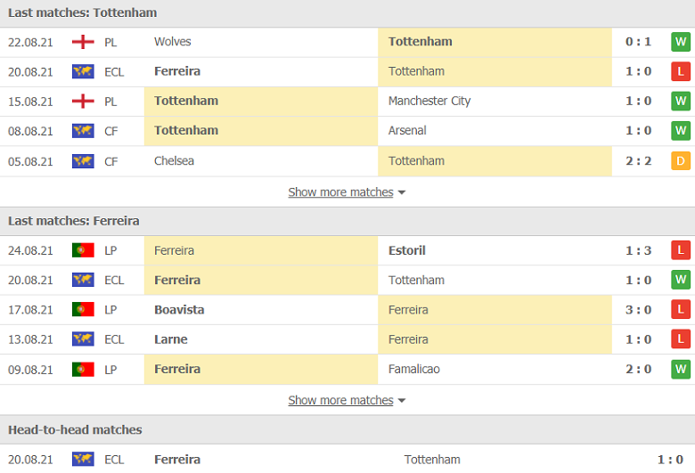 Nhận định, dự đoán Tottenham vs Pacos Ferreira, 01h45 ngày 27/8: Lật ngược thế cờ - Ảnh 1