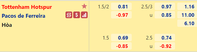 Nhận định, dự đoán Tottenham vs Pacos Ferreira, 01h45 ngày 27/8: Lật ngược thế cờ - Ảnh 3