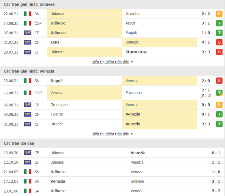 Nhận định, dự đoán Udinese vs Venezia, 23h30 ngày 27/8: Tiếp đà thăng hoa - Ảnh 1