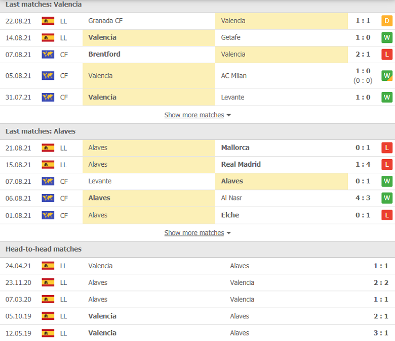 Nhận định, dự đoán Valencia vs Alaves, 03h15 ngày 28/8: Điểm đến khó khăn - Ảnh 1