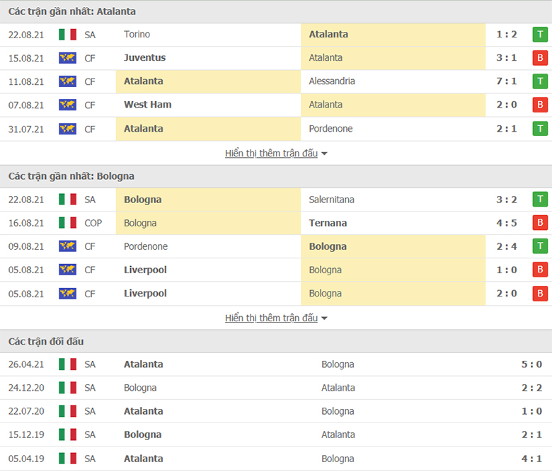 Nhận định, dự đoán Atalanta vs Bologna, 23h30 ngày 28/8: Khó có cách biệt - Ảnh 1