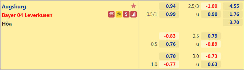 Nhận định, dự đoán Augsburg vs Leverkusen, 21h00 ngày 28/8: Cửa trên sáng nước - Ảnh 2