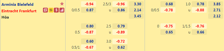 Nhận định, dự đoán Bielefeld vs Eintracht Frankfurt, 20h30 ngày 28/8: Hòa là may - Ảnh 2