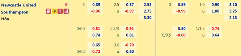 Nhận định, dự đoán Newcastle vs Southampton, 21h00 ngày 28/8: Chấm dứt khủng hoảng - Ảnh 2