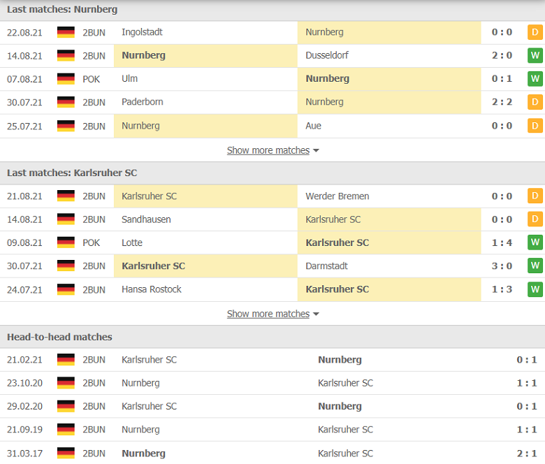 Nhận định, dự đoán Nurnberg vs Karlsruher, 23h30 ngày 27/8: Chủ nhà đáng ngờ - Ảnh 1