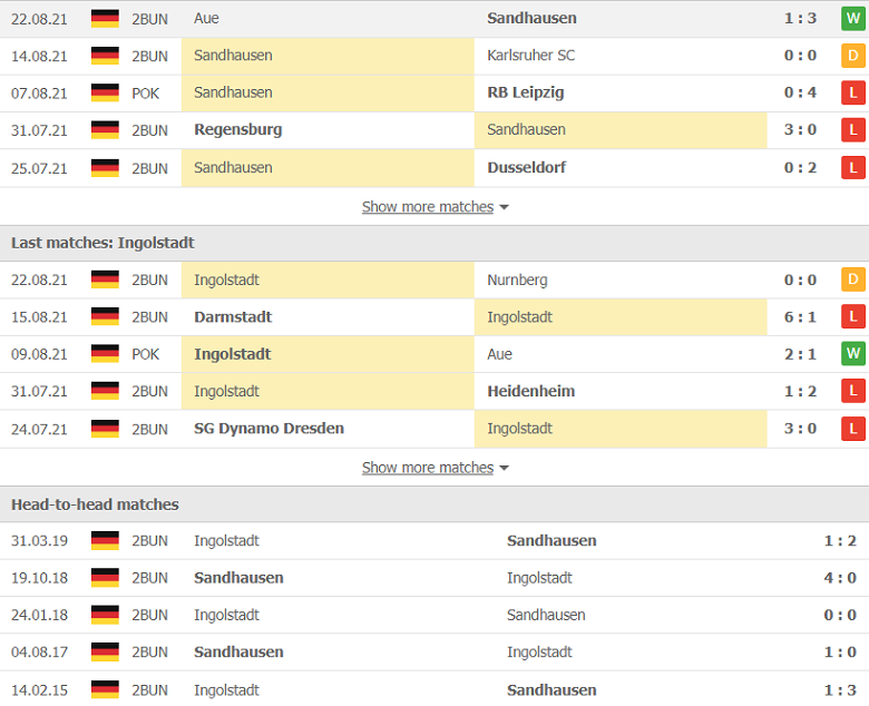 Nhận định, dự đoán Sandhausen vs Ingolstadt, 23h30 ngày 27/8: Gặp khắc tinh - Ảnh 3
