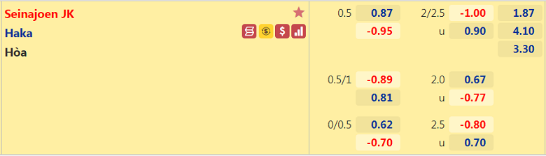 Nhận định, dự đoán SJK Seinajoki vs Haka, 22h30 ngày 27/8: Trên đà thăng hoa - Ảnh 2