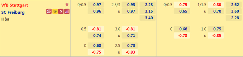 Nhận định, dự đoán Stuttgart vs Freiburg, 20h30 ngày 28/8: Nỗi sợ xa nhà - Ảnh 2