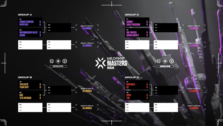 Bốc thăm chia bảng Masters 3: Sentinels vào bảng khó, Paper Rex so tài Vision Strikers - Ảnh 2