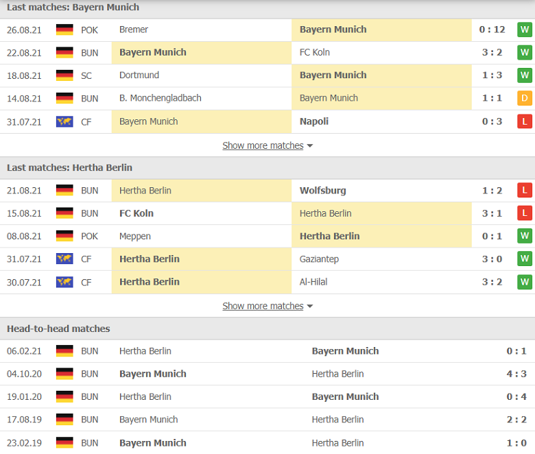 Nhận định, dự đoán Bayern Munich vs Hertha Berlin, 23h30 ngày 28/8: Chấp sâu khó vượt - Ảnh 2