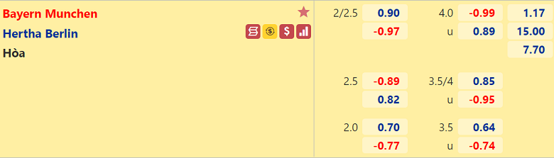 Nhận định, dự đoán Bayern Munich vs Hertha Berlin, 23h30 ngày 28/8: Chấp sâu khó vượt - Ảnh 3
