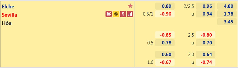 Nhận định, dự đoán Elche vs Sevilla, 0h30 ngày 29/8: Tiếp đà thăng hoa - Ảnh 2