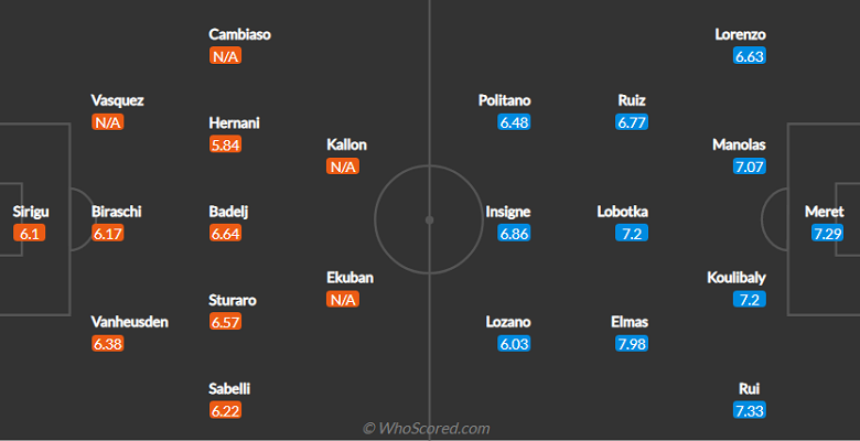 Nhận định, dự đoán Genoa vs Napoli, 23h30 ngày 29/8: Khó cản đại gia - Ảnh 3