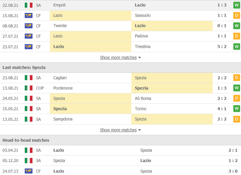 Nhận định, dự đoán Lazio vs Spezia, 23h30 ngày 28/8: 3 điểm trong tầm tay - Ảnh 2