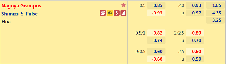 Nhận định, dự đoán Nagoya Grampus vs Shimizu S-Pulse, 16h00 ngày 29/8: Tiếp đà thăng hoa - Ảnh 2