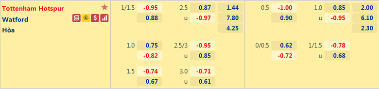 Nhận định, dự đoán Tottenham vs Watford, 20h00 ngày 29/8: Hiệu ứng Harry Kane - Ảnh 2