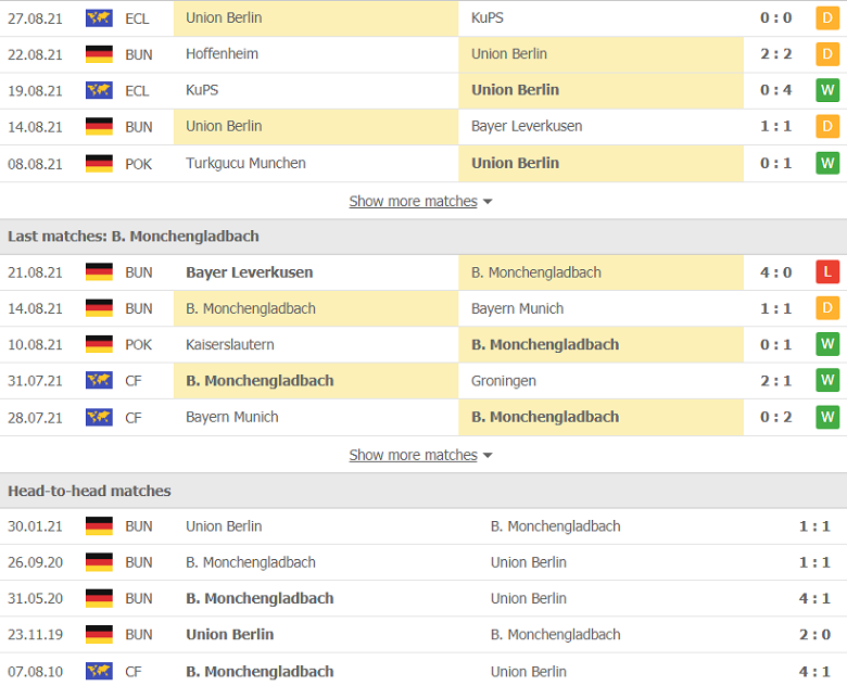 Nhận định, dự đoán Union Berlin vs Gladbach, 20h30 ngày 29/8: Thời thế đã thay đổi - Ảnh 2