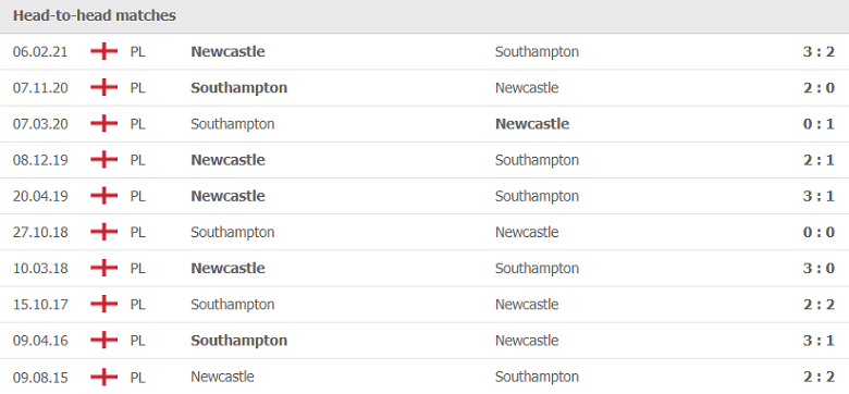 Thành tích, lịch sử đối đầu Newcastle vs Southampton, 21h00 ngày 28/8 - Ảnh 1