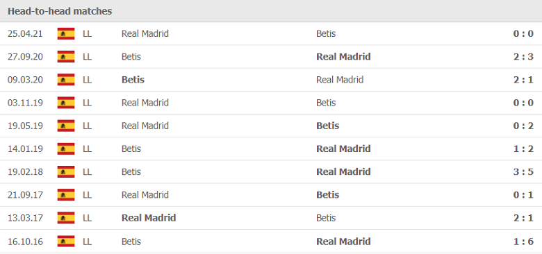 Thành tích, lịch sử đối đầu Real Betis vs Real Madrid, 03h00 ngày 29/8 - Ảnh 1