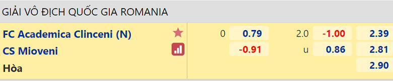 Nhận định, dự đoán Academica Clinceni vs Mioveni, 22h00 ngày 30/8: Chủ nhà thất thế - Ảnh 3