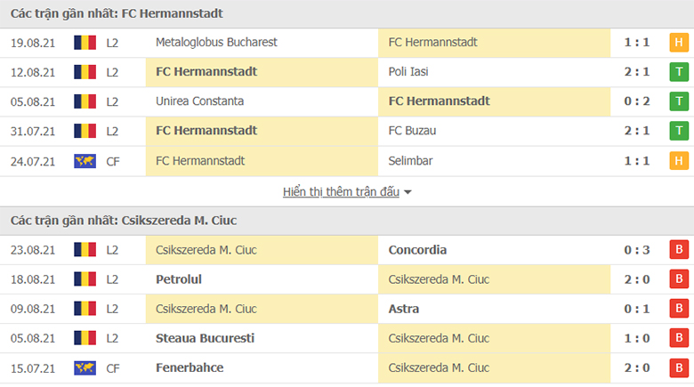 Nhận định, dự đoán Hermannstadt vs Csikszereda, 18h00 ngày 30/8: Củng cố ngôi đầu - Ảnh 1