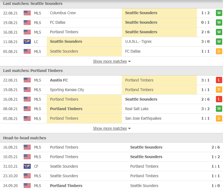 Nhận định, dự đoán Seattle Sounders vs Portland Timbers, 09h30 ngày 30/8: Chờ đợi bất ngờ - Ảnh 1
