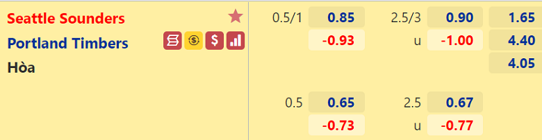 Nhận định, dự đoán Seattle Sounders vs Portland Timbers, 09h30 ngày 30/8: Chờ đợi bất ngờ - Ảnh 3