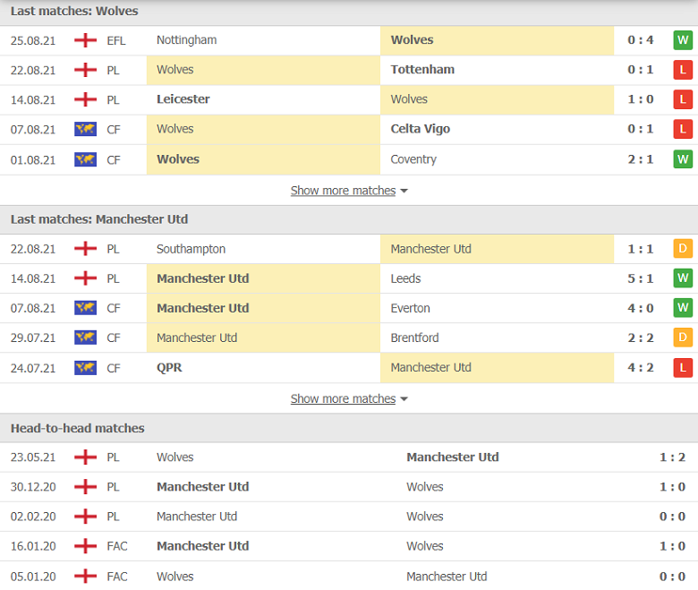 Nhận định, dự đoán Wolves vs Man Utd, 22h30 ngày 29/8: Cửa trên vượt khó - Ảnh 1