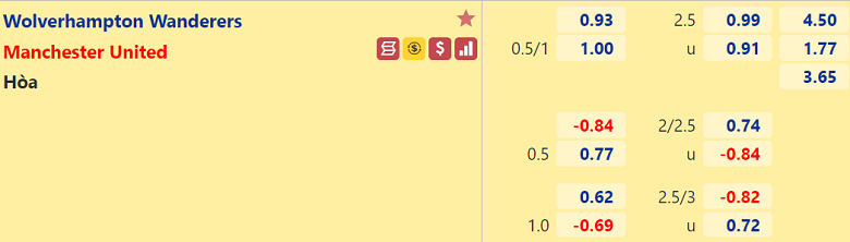 Nhận định, dự đoán Wolves vs Man Utd, 22h30 ngày 29/8: Cửa trên vượt khó - Ảnh 2