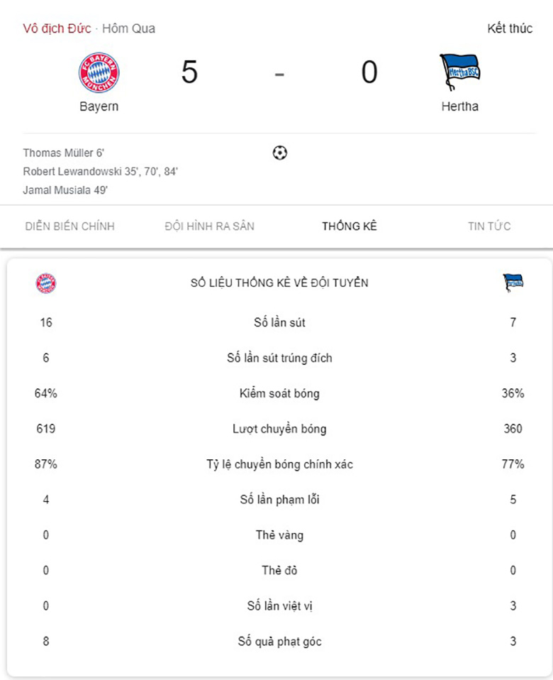 Video bàn thắng Bayern Munich vs Hertha Berlin: Lewandowski lập hat-trick, 'Hùm xám' thắng nhàn nhã 5 sao - Ảnh 3