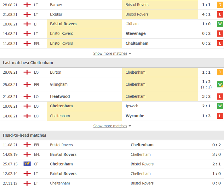 Nhận định, dự đoán Bristol Rovers vs Cheltenham, 1h00 ngày 1/9: Chủ nhà khủng hoảng - Ảnh 1