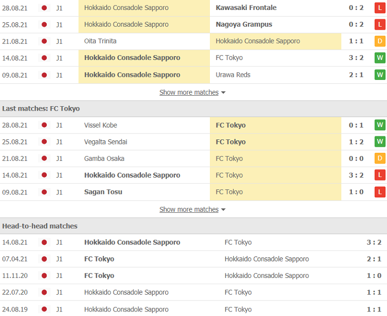 Nhận định, dự đoán Consadole Sapporo vs FC Tokyo, 17h00 ngày 1/9: Cơ hội cho đội khách - Ảnh 1