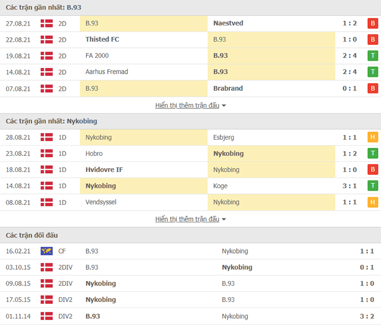 Nhận định, dự đoán Copenhagen vs Nykobing, 23h30 ngày 31/8: Khách lấn chủ - Ảnh 1