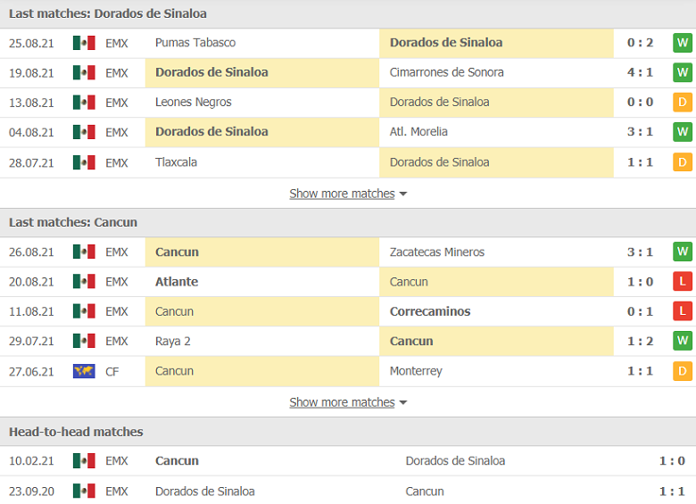 Nhận định, dự đoán Dorados Sinaloa vs Cancun, 09h05 ngày 1/9: Giữ vững ngôi đầu - Ảnh 1