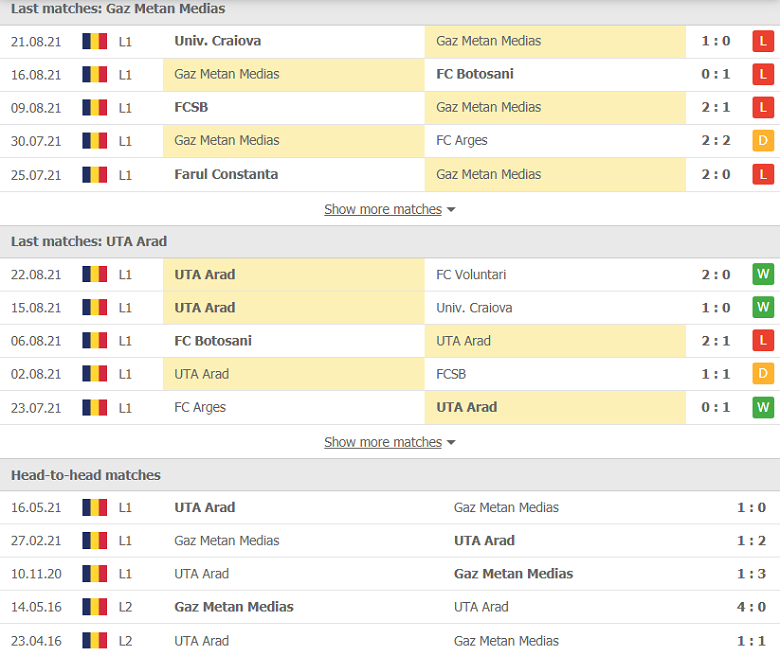 Nhận định, dự đoán Gaz Metan vs UTA Arad, 01h00 ngày 31/8: Kịch bản cũ lặp lại - Ảnh 1