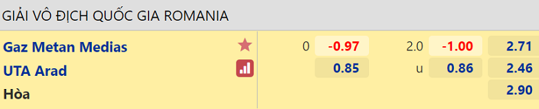 Nhận định, dự đoán Gaz Metan vs UTA Arad, 01h00 ngày 31/8: Kịch bản cũ lặp lại - Ảnh 3