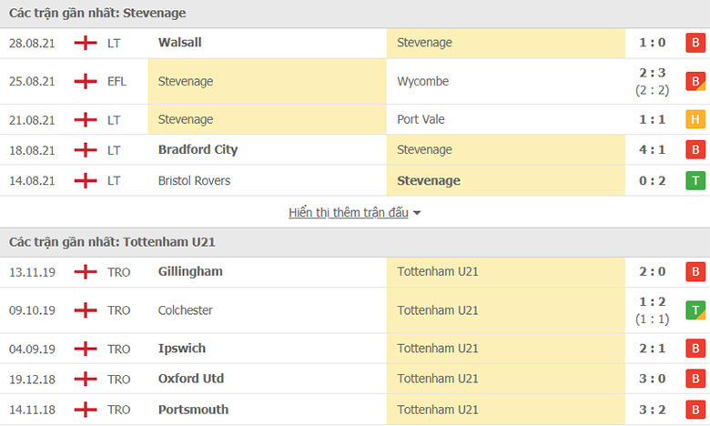 Nhận định, dự đoán Stevenage vs Tottenham U21, 1h00 ngày 1/9: Cơ hội cho chủ nhà - Ảnh 1