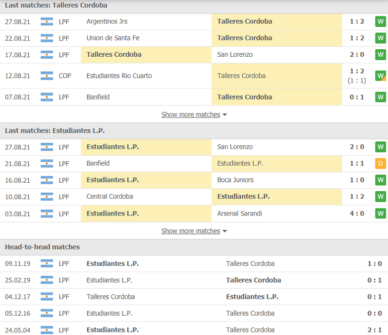 Nhận định, dự đoán Talleres Cordoba vs Estudiantes, 07h15 ngày 31/8: Độc chiếm ngôi đầu - Ảnh 1