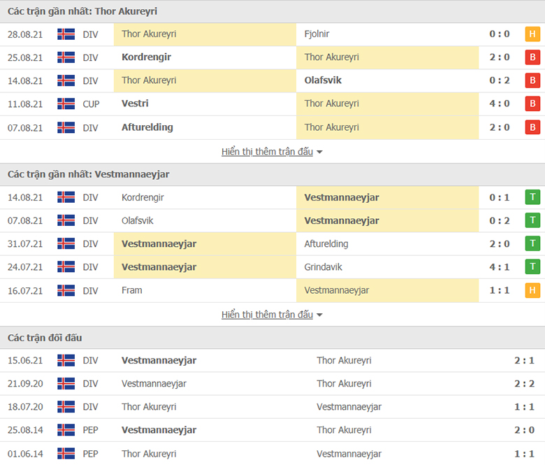 Nhận định, dự đoán Thor Akureyri vs IBV Vestmannaeyjar, 0h30 ngày 1/9: Không có cửa cho chủ nhà - Ảnh 1