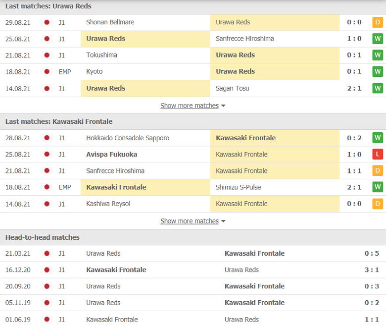 Nhận định, dự đoán Urawa Reds vs Kawasaki Frontale, 17h00 ngày 1/9: Tưởng dễ mà khó - Ảnh 1