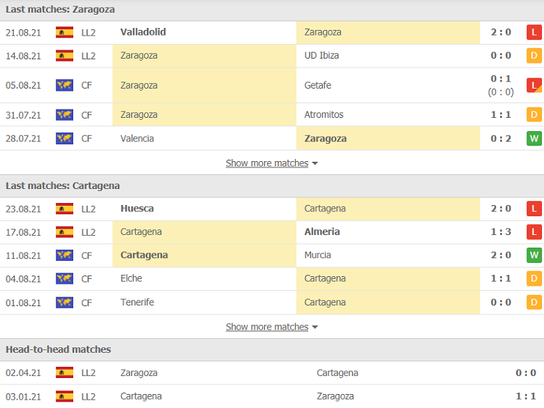 Nhận định, dự đoán Zaragoza vs Cartagena, 03h00 ngày 31/8: Chiến thắng đầu tiên - Ảnh 1
