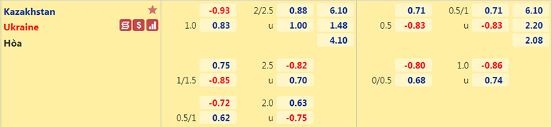 Nhận định, dự đoán Kazakhstan vs Ukraine, 21h00 ngày 1/9: Thay tướng đổi vận - Ảnh 2