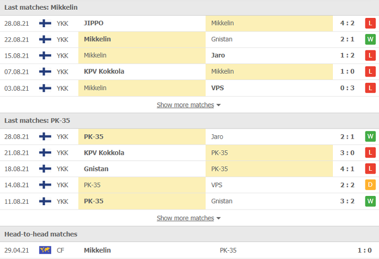 Nhận định, dự đoán Mikkelin Palloilijat vs PK-35 Vantaa, 22h30 ngày 1/9: Nỗi sợ xa nhà - Ảnh 1