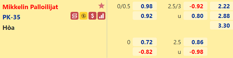 Nhận định, dự đoán Mikkelin Palloilijat vs PK-35 Vantaa, 22h30 ngày 1/9: Nỗi sợ xa nhà - Ảnh 3