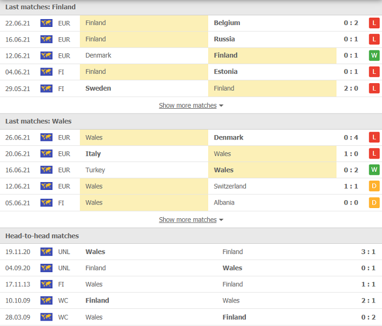 Nhận định, dự đoán Phần Lan vs Wales, 23h00 ngày 1/9: Chuyến đi khó khăn - Ảnh 1