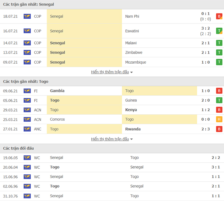 Nhận định, dự đoán Senegal vs Togo, 23h00 ngày 1/9: Điểm tựa sân nhà - Ảnh 1