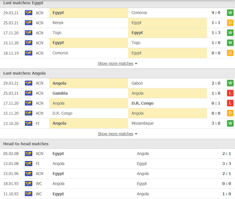Nhận định, dự đoán Ai Cập vs Angola, 02h00 ngày 3/9: Không Salah, khó hy vọng - Ảnh 2