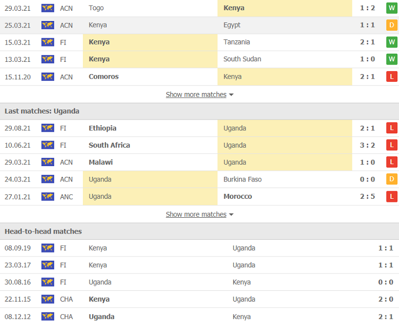 Nhận định, dự đoán Kenya vs Uganda, 20h00 ngày 2/9: Dụ kèo chủ nhà - Ảnh 2